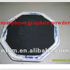 Raw Material for Producing Pencil