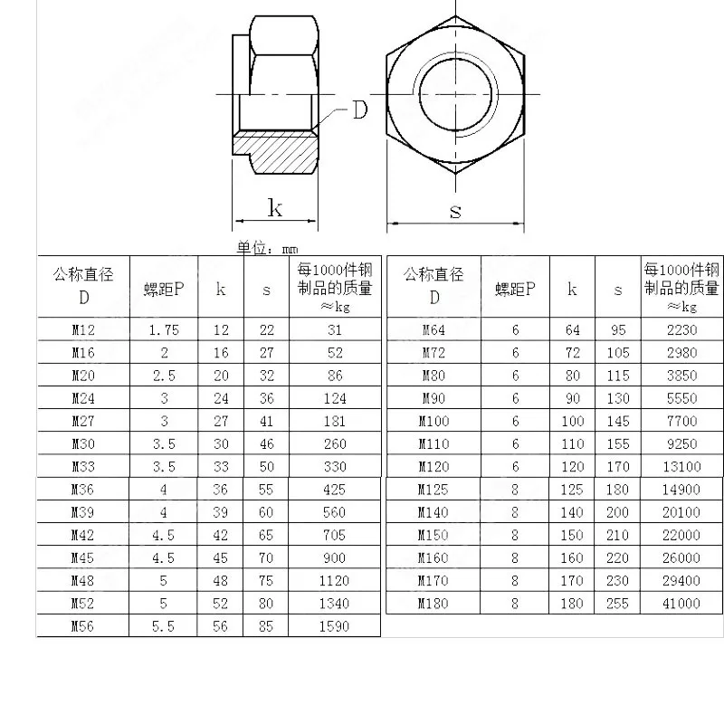 stainless-steel-nut-iso4032-hastelloy-c276-m20-hex-nuts-buy-hex-nut