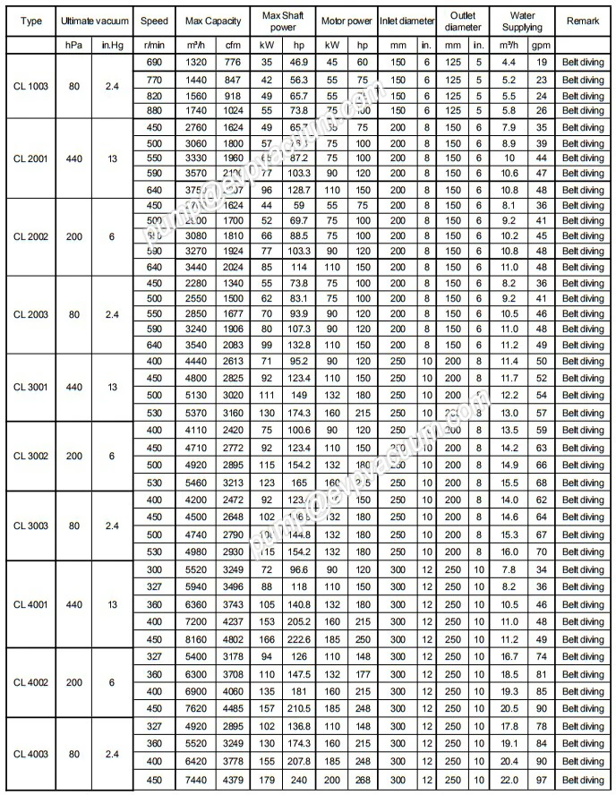 CL technical datasheet 2