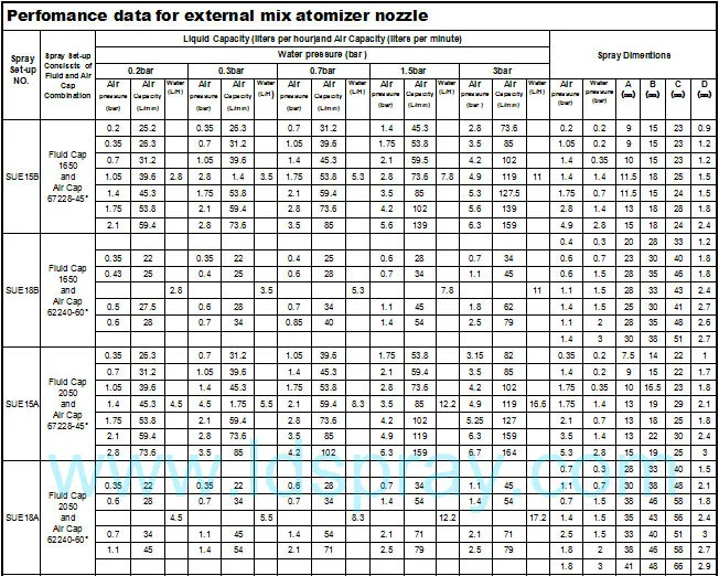 multiple heads internal mix air atomizing nozzle buy air nozzle projection chart