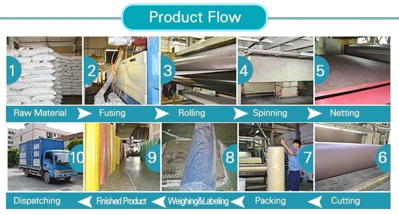 productflowlanse.jpg