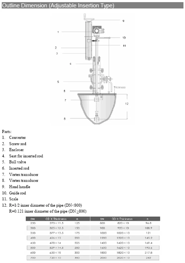 air flow meter