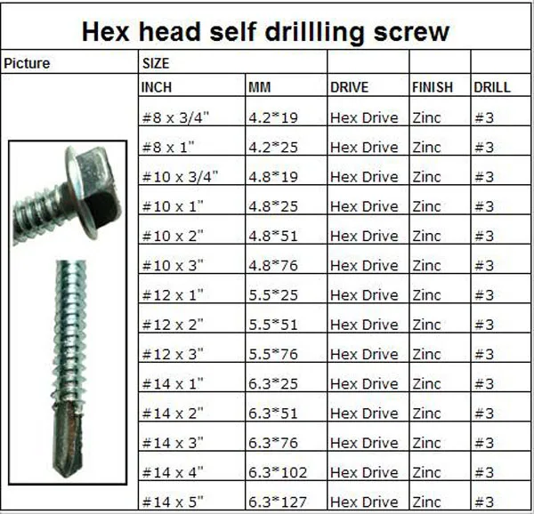 drill bit screw size chart