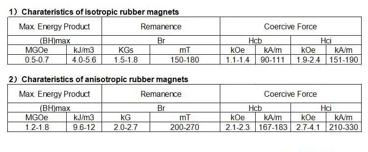 Composite And Sheet Shape Flexible Rubber Ferrite Magnet Sheet