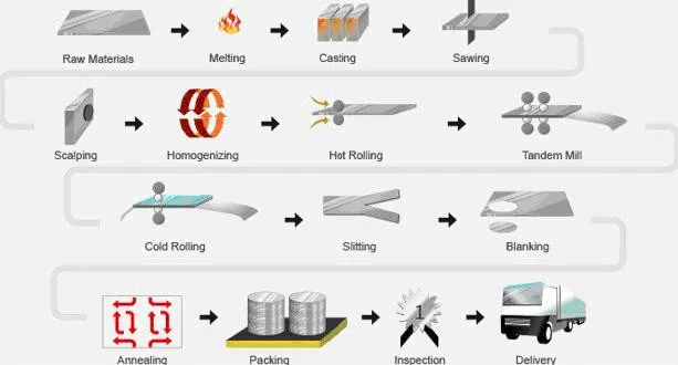 Product Process.jpg
