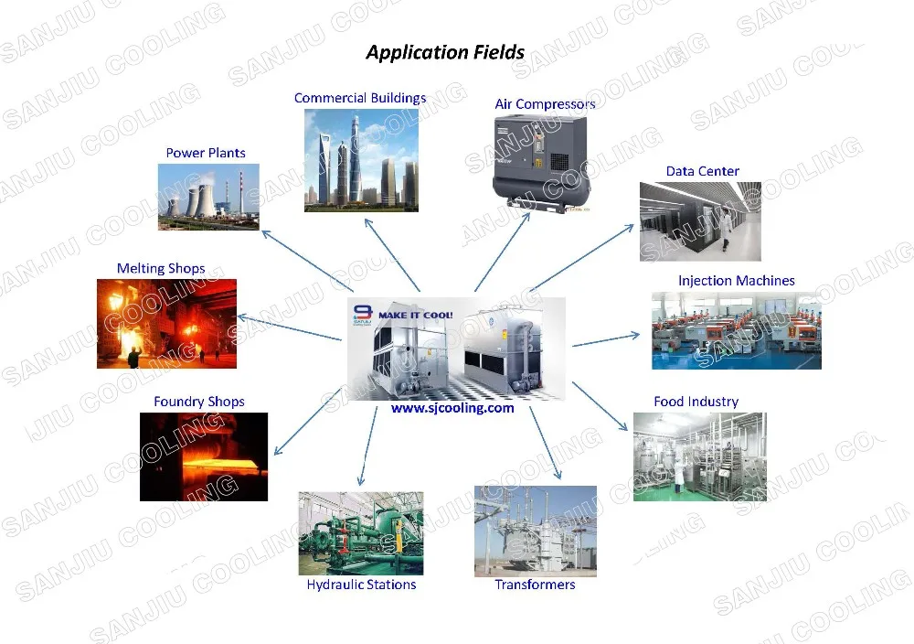 Application of cooling tower copy