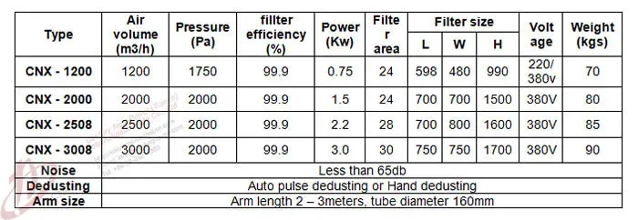 mobile welding smoke purifier .jpg