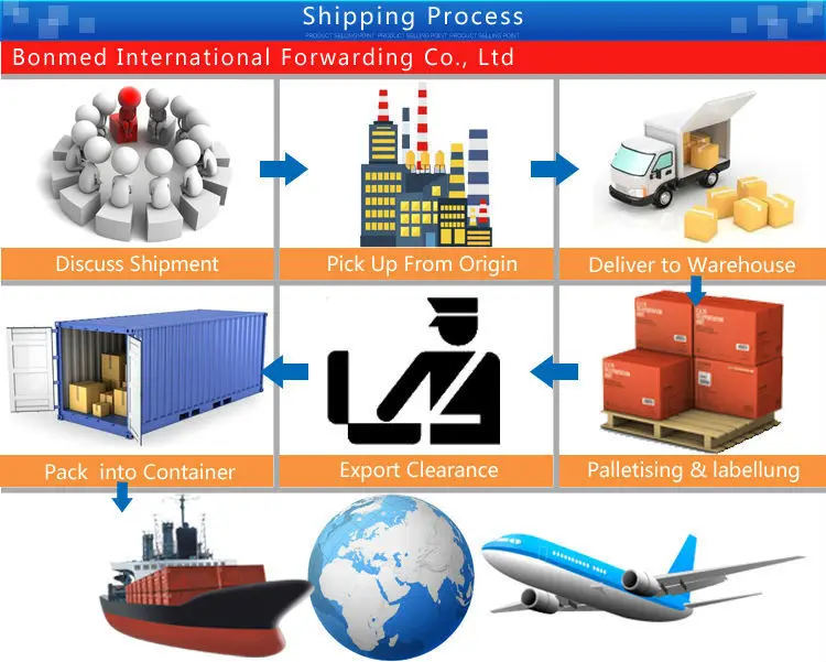 DHL courier service door to door from china to Australia,New Zealand,Japan