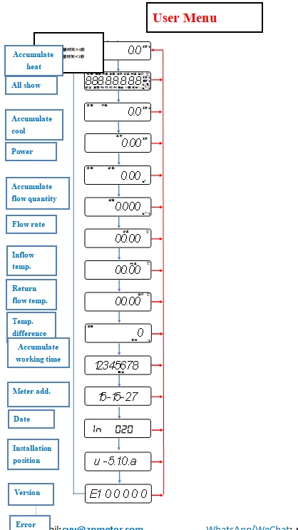 2019 promotion price Heat meter wired mbus impulse LoRa GPRS/GSM NB-Iot wireless ultrasonic heat meter - ANKUX.COM