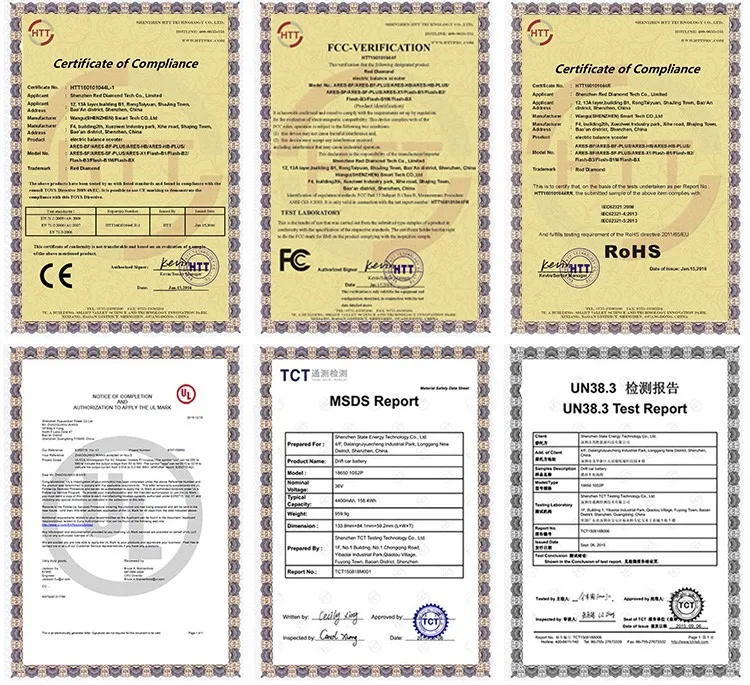 Certificates