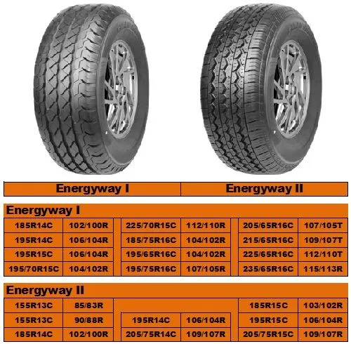 Alibaba Hot Sale China New Passenger Cars Tyres with Cheap Prices Looking Wholesaler for Sale