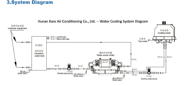 5c,low temperature screw water cooler chiller,water cooling