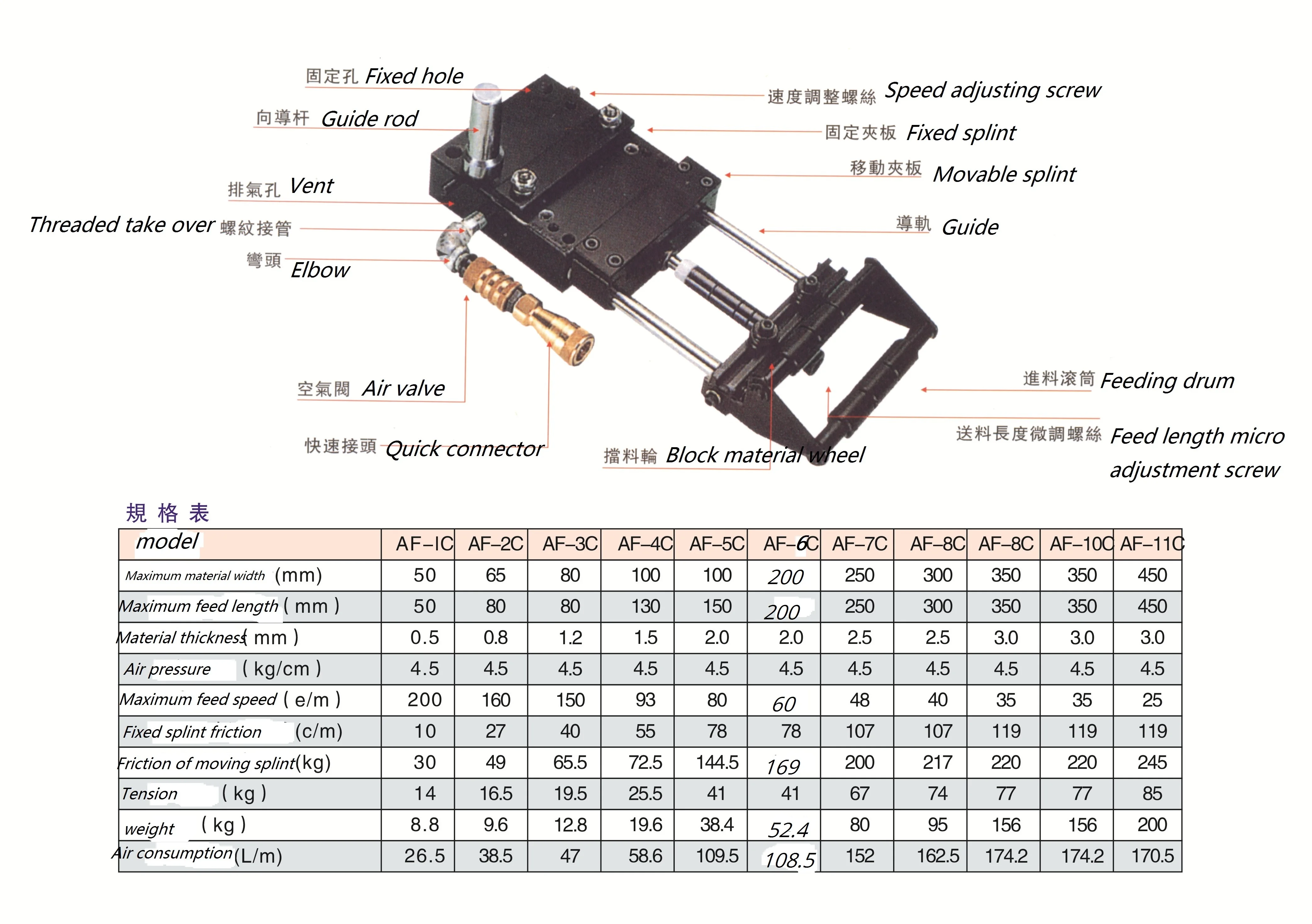 Punching Machine Hardware Electronic Special Air Automatic Feeder