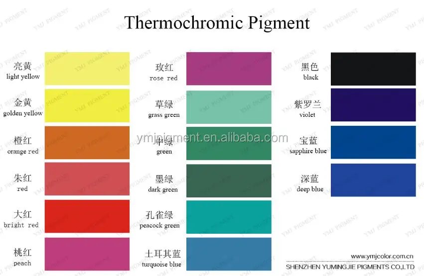 Temperature Sensitive Pigment, Thermochromic Pigment