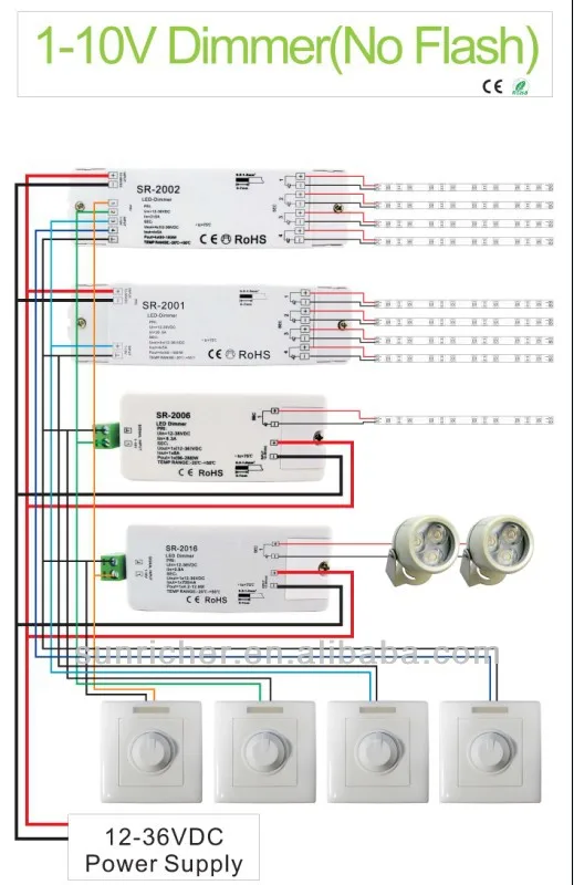 Standard 1-10V & 0-10V Dimmable Driver, View 0-10v dimmer, Sunricher