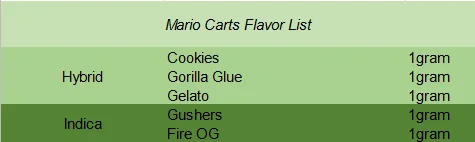 mario carts