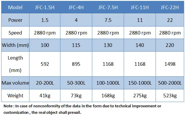 用于低粘度乳液的 jfc-h 移动式起重机均质机