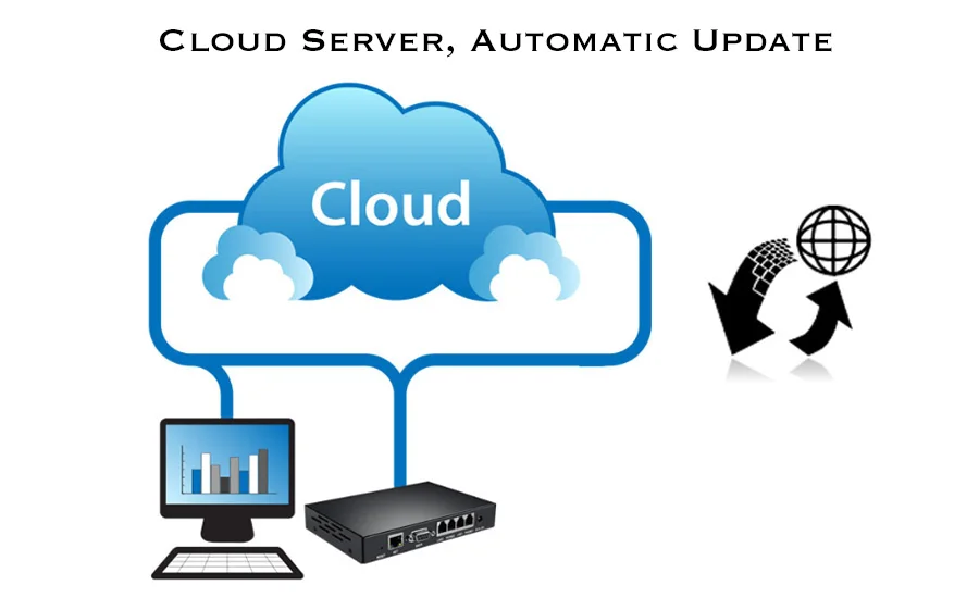 Cloud Server 