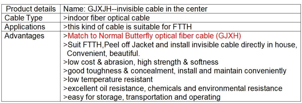 g657a2 indoor tight buffer wrapped micro fiber optic invisible