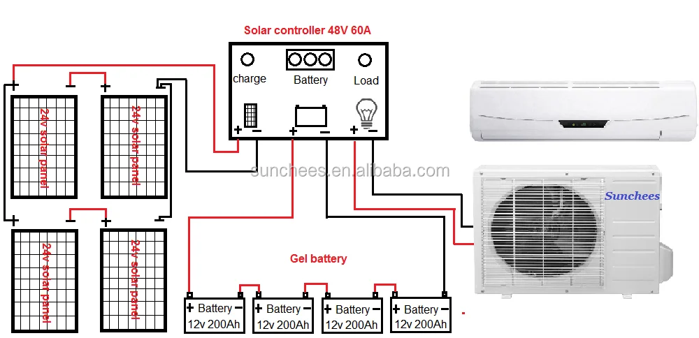  solar power air conditioner split unit 18000Btu floor standing split type 
