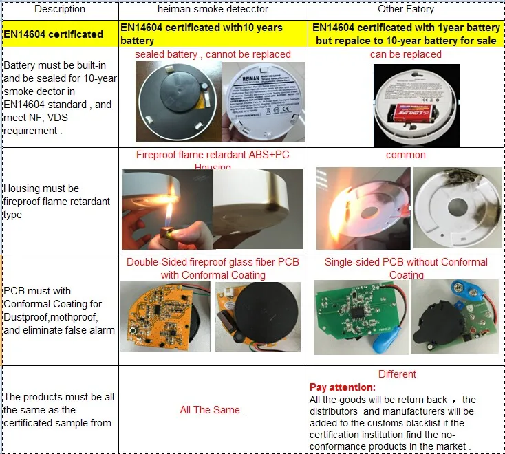 EN14604VDSNF Approved Optical Standalone battery operated 10 year fire smoke detector