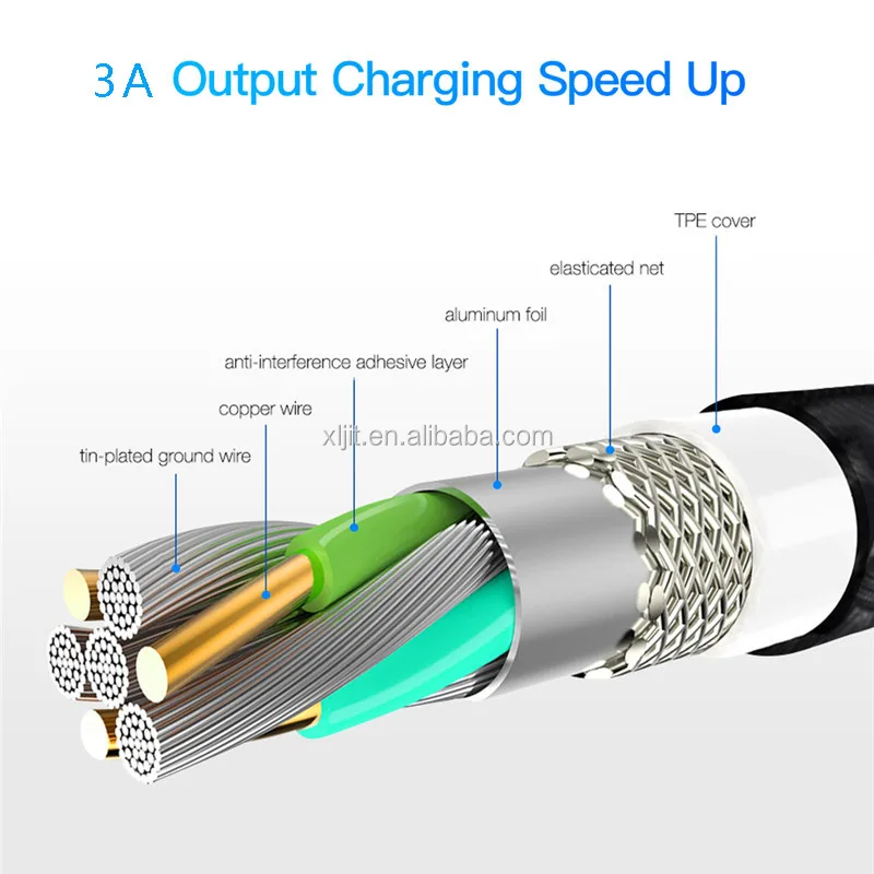 LED QC 3.0 5V 3A Magnetic Micro USB Type C Cable For iPhone 1M Fast Data Sync Charging Phone Magnet Cable Charger - ANKUX.COM