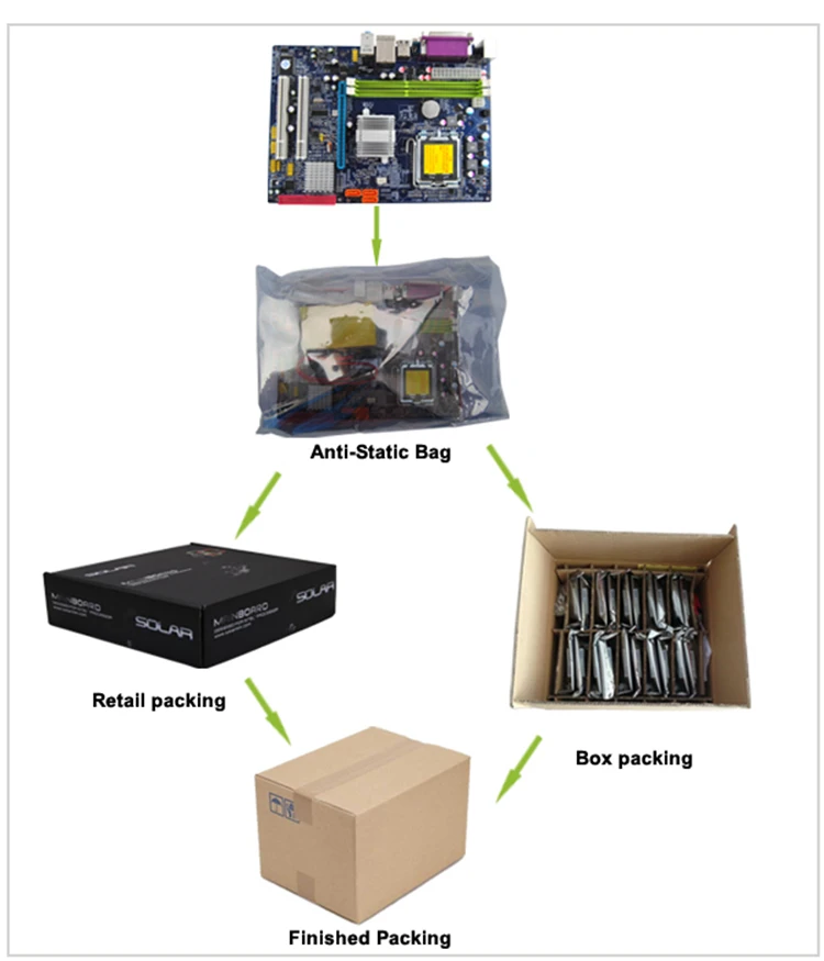 ght-motherboard-packing