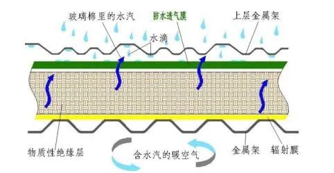 best water proof breathable membrane for house wrap or wall wrap vapor permeable house wrap
