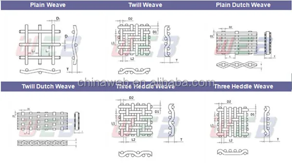 weave wire mesh type_