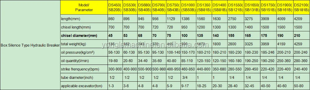 Most popular hot sale hydraulic breaker hmb750 DS1550/SB121B