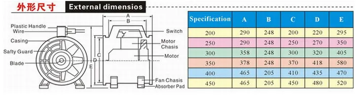 industrial blower fan specification