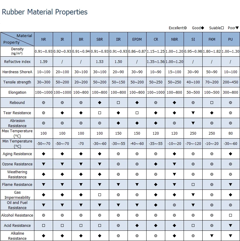 rubber products