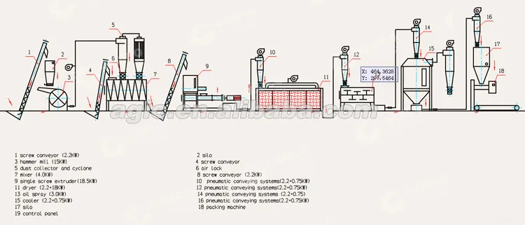 fish feed manufacturing machinery factory floating fish feed machinery