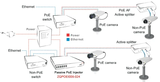 Security 6port gigabit passive POE injector Power over Ethernet for IP Network Camera
