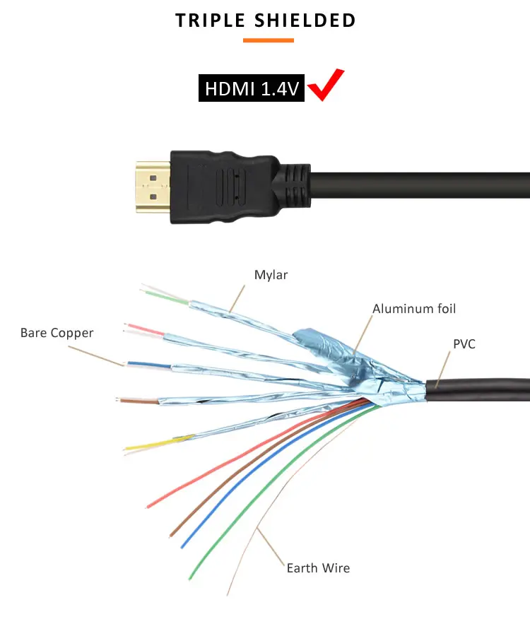 High quality 24k gold plating 3m hdmi cable Black Color Support 1080p 3d Hdmi Cable 1.4v - ANKUX.COM