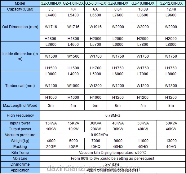 Wood dryer specification .jpg