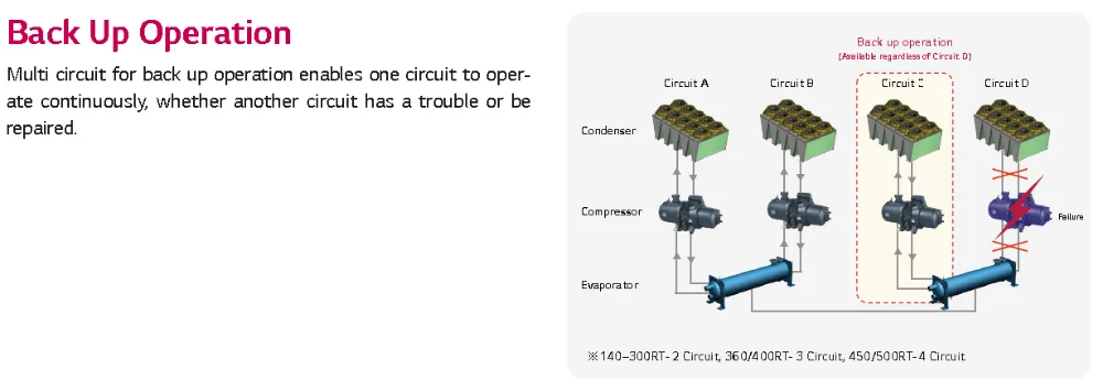 lg air cooled screw chiller industrial chiller hvac system