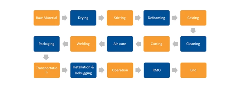 QA Process_