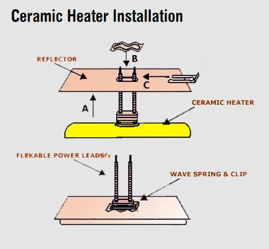 Ceramic Infrared Heaters