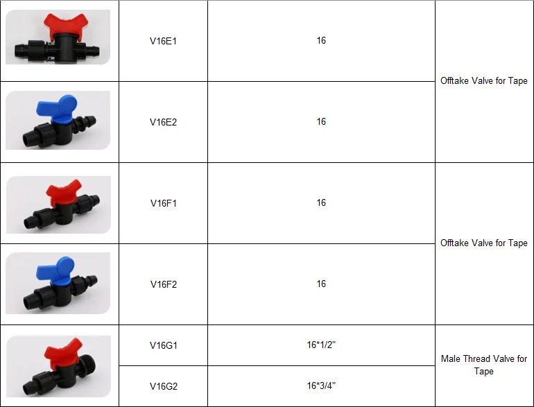 Drip Irrigation Tape Valve