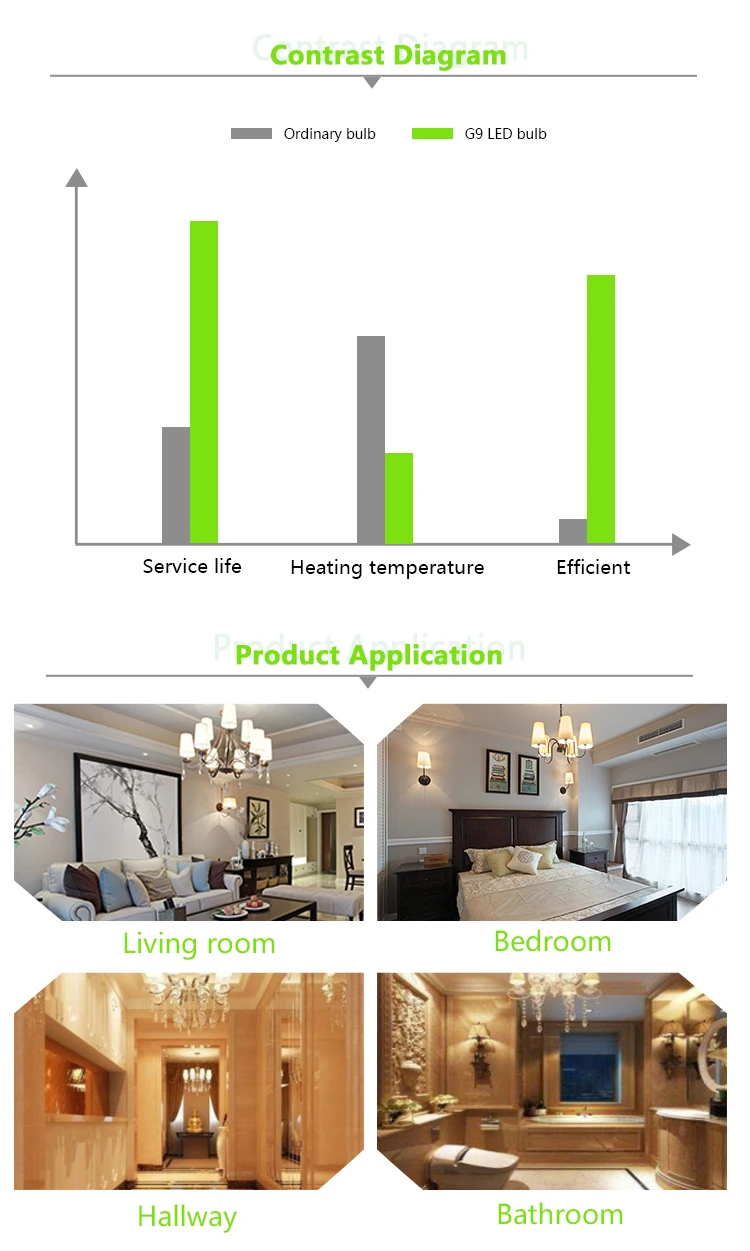 NewG9 9W led灯陶瓷 led灯 360 度 Led 灯泡