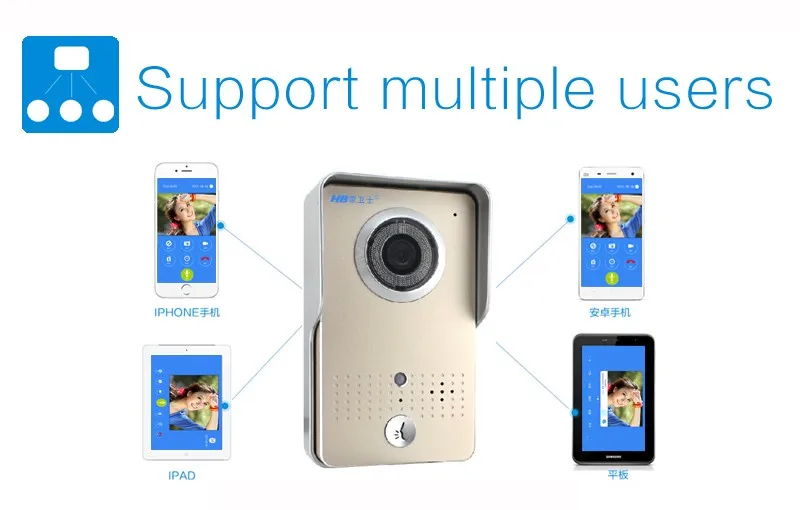 602 wifi video door phone