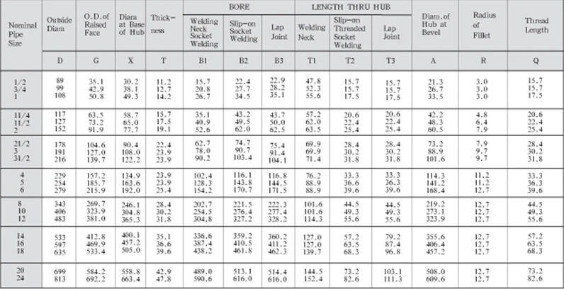 inch steel 7 carbon pipe Flange  6 Steel Flange Carbon Weld Pipe Neck Buy Inch 6