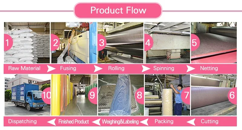 productflow.jpg