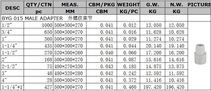 BOYAN zhejiang taizhou huangyan plastic pipe fitting for bathroom ASTM sch 40 male adapter