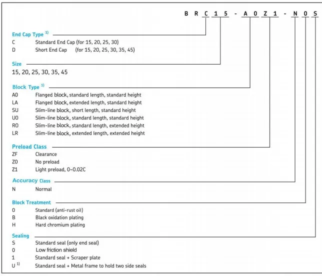 Bearing BRC20A0.JPG