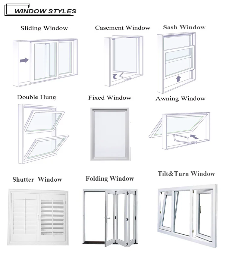 Top window Most Popular China Factory Price Upvc House Doors Windows 3 Panel Triple PVC aluminum Casement Window