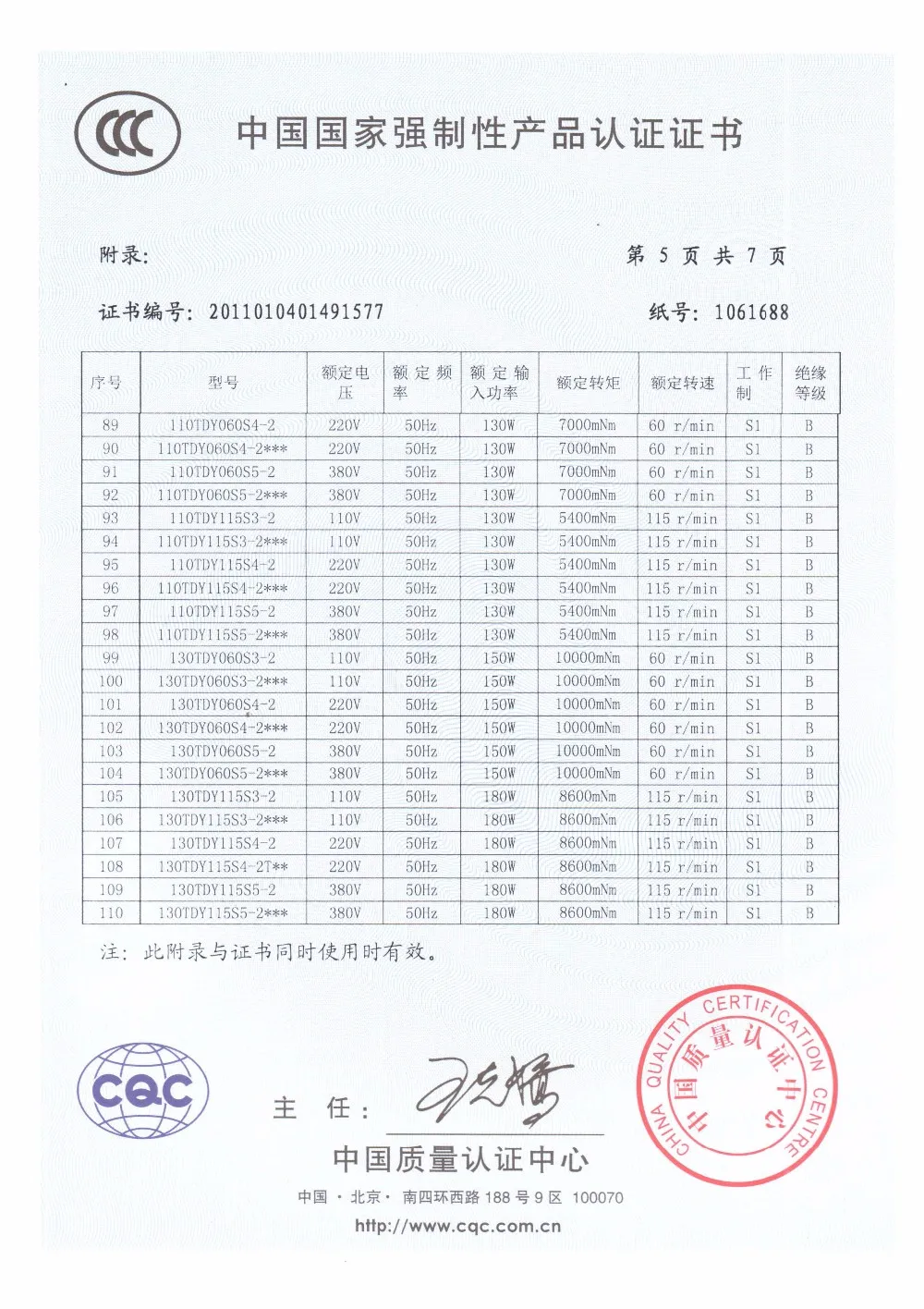 Ac Motors, 380V, 110mm - detail 28