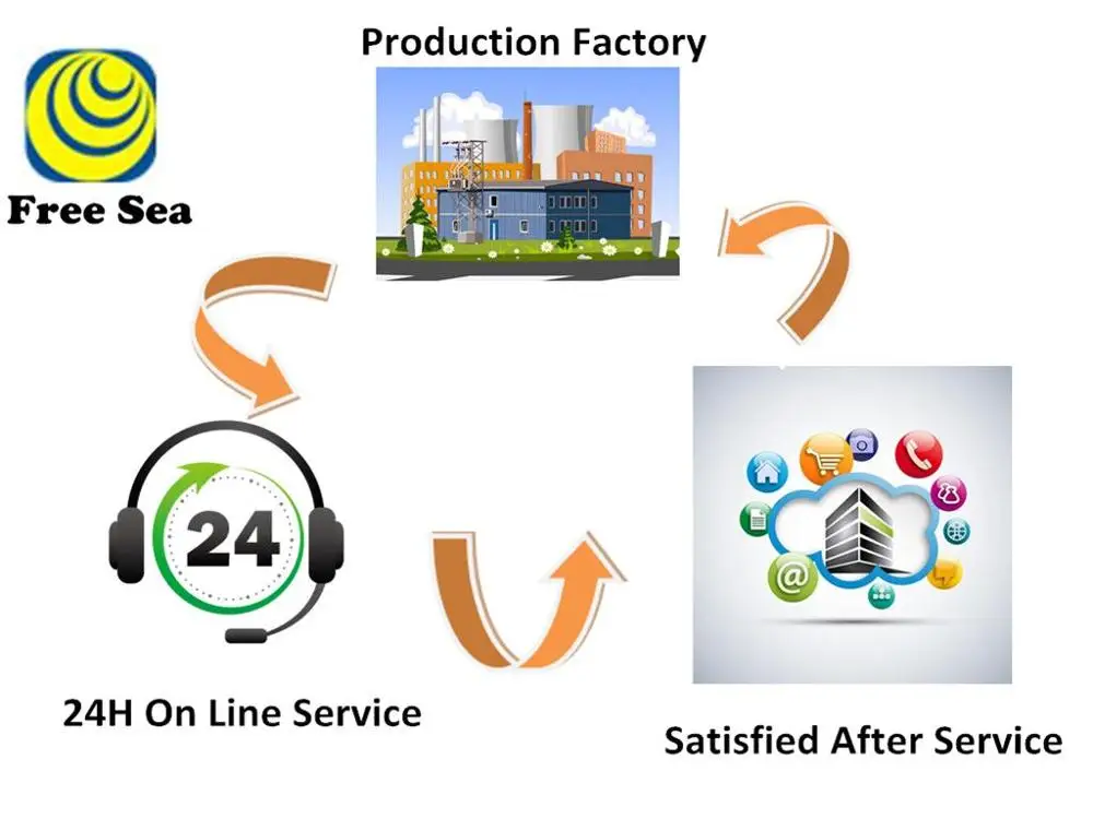 our service
