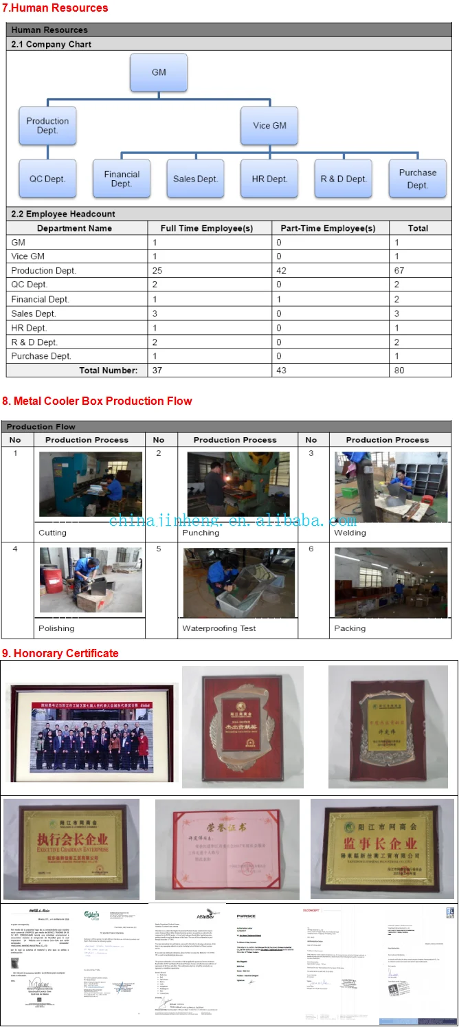 5L plastic insulation can cooler,plastic insulation mini cooler
